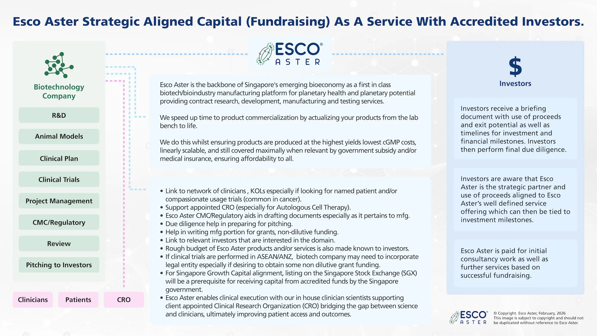 Esco Aster Strategic Capital (Fundraising ) As A Service With Accredited Investors